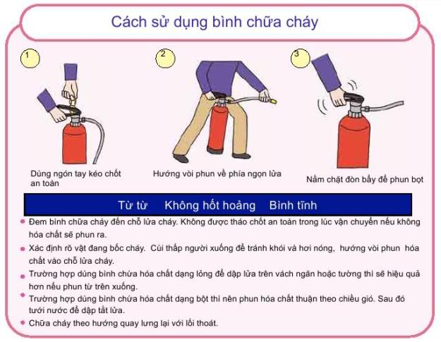 Cách sử dụng bình chữa cháy bột BC 2kg MFZ2