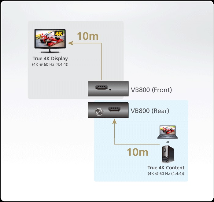 Sơ đồ kết nối bộ khuếch đại True 4K HDMI (4K@20m) ATEN VB800: