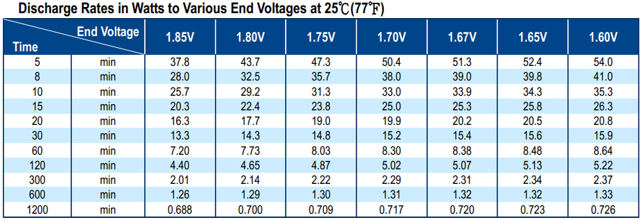 Thông số Ắc quy kín khí Long 12V-6Ah (WP1224W)