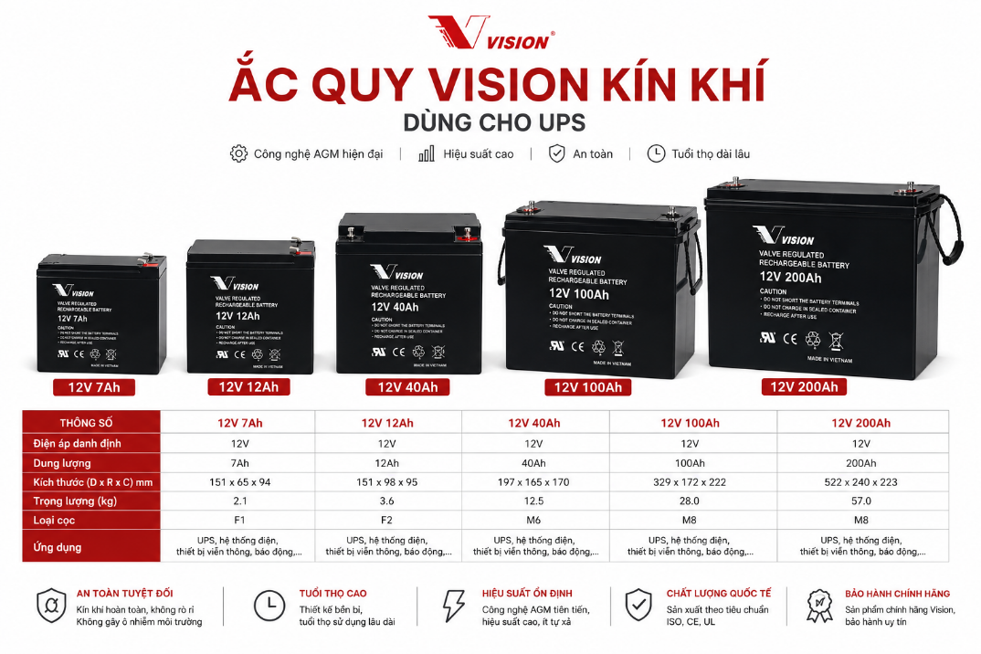 ắc quy Vision 12V 7Ah 12Ah 40Ah 100Ah 200Ah