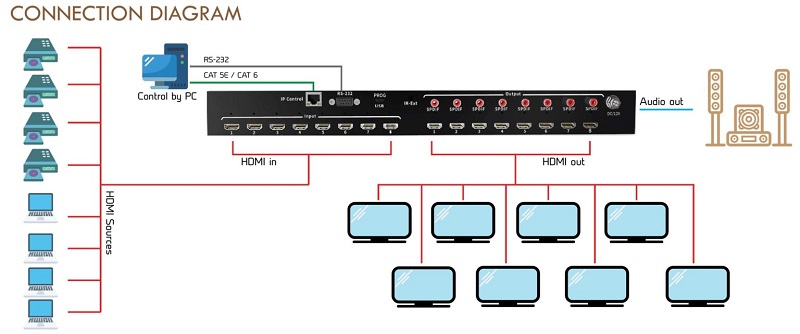 ANGUSTOS KVM0808K6P