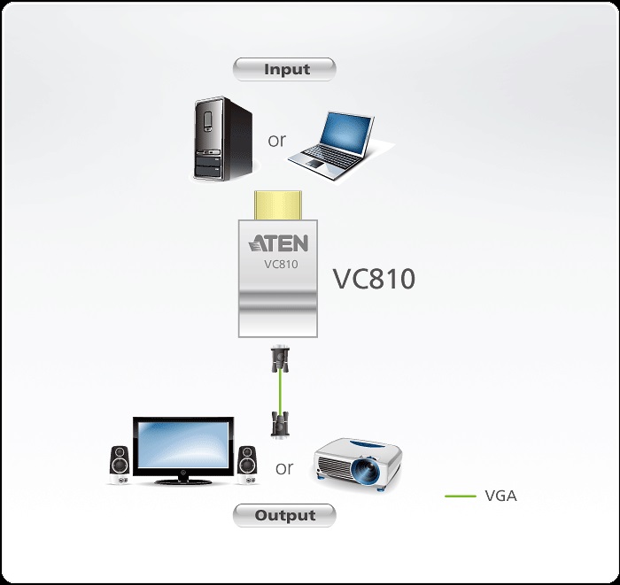 Sơ đồ đấu nối của ATEN VC810 HDMI to VGA Adapter