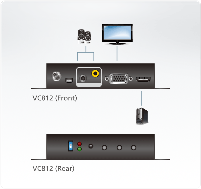Sơ đồ đấu nối của ATEN VC812 HDMI to VGA/Audio Converter with Scaler