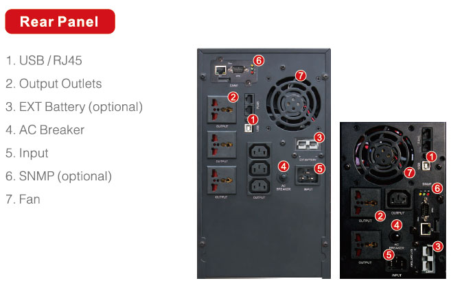 Chi tiết mặt sau của UPS APOLLO AP620 2000VA