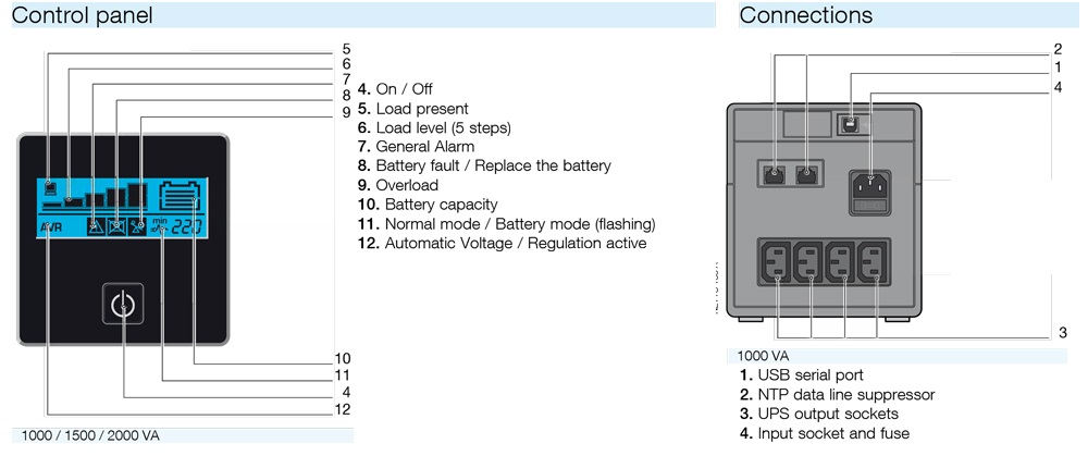 Bộ Lưu Điện (UPS) SOCOMEC NPE-1000-LCD 1000VA (600W)