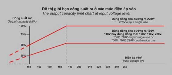 các mức điện thế ổn định điện áp