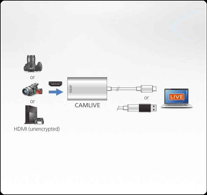 Sơ đồ đấu nối ATEN UC3020: