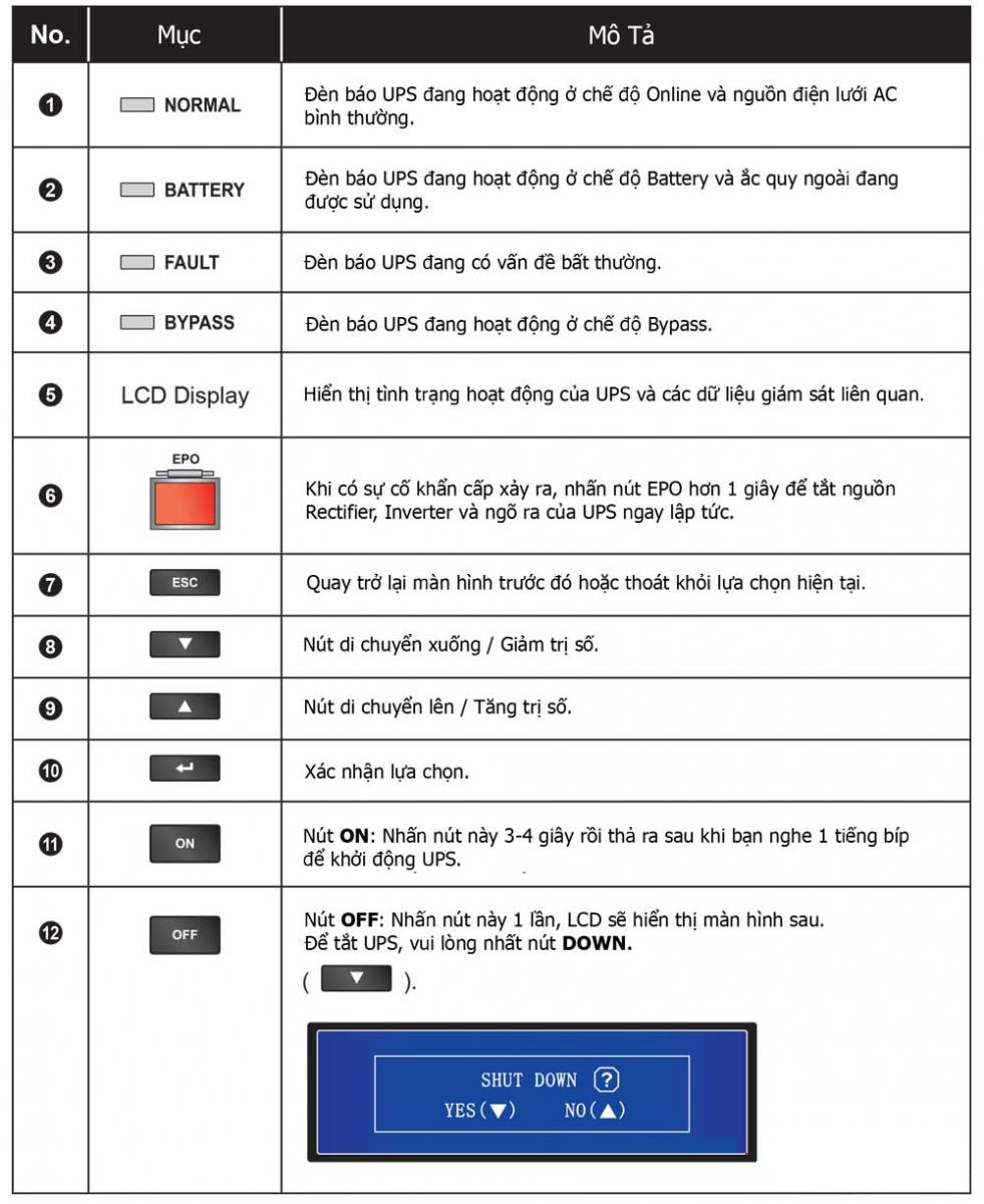 Mô tả các chức năng của bảng điều khiển UPS DELTA dòng Ultron HPH