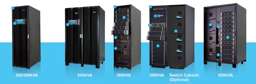 Dãi sản phẩm Modulon DPH series UPS 50-300/500/600kVA