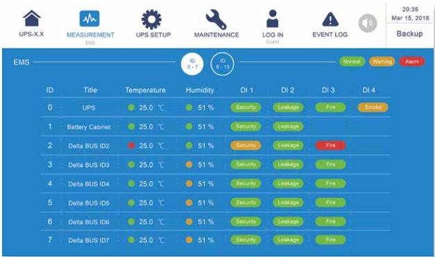 DELTA Environment Management System