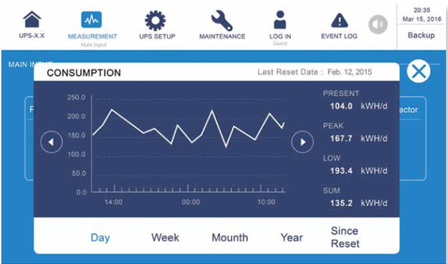 DELTA Power Consumption Management