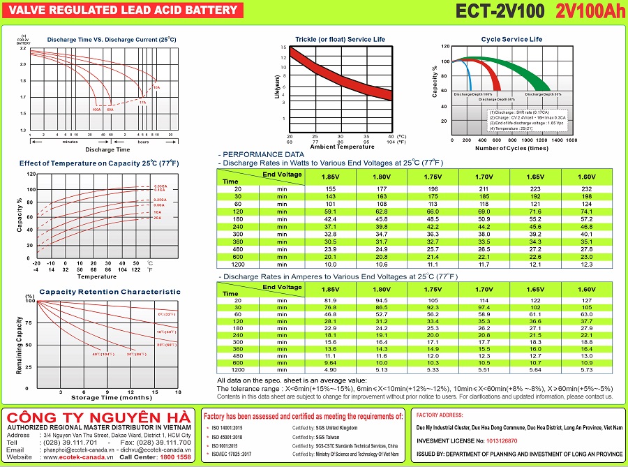 Thông số dòng phóng của ắc quy ECOTEK ECT-2V100 2V-100AH 