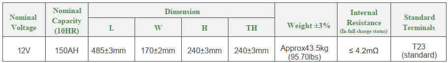 Kích thước vật lý ắc quy SAITE BT-HSE-150-12