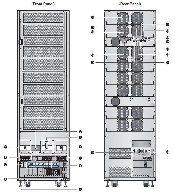 Kiến trúc thiết kế cơ khí của UPS DELTA Ultron HPH-100K