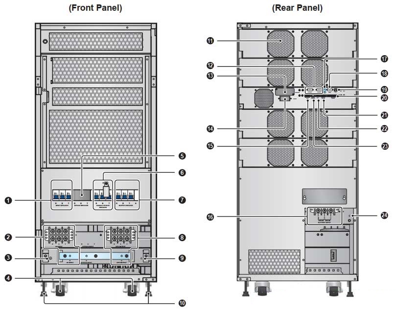 Kiến trúc thiết kế cơ khí của UPS DELTA Ultron HPH-60K