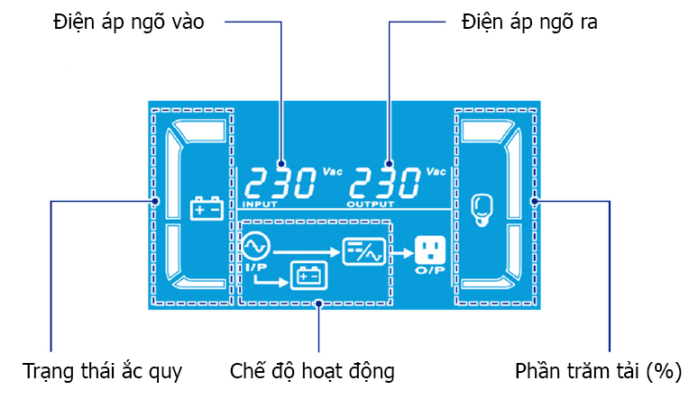 Màn hình hiển thị trực quan dòng DELTA Gen3 1-3kVA