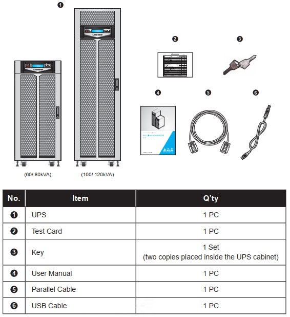 Packing List DELTA Ultron HPH Series 60-120kVA UPS