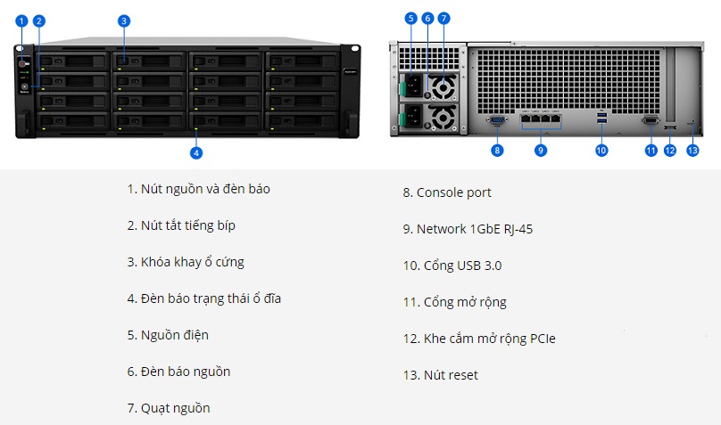 Thiết kế chi tiết của Nas Synology RS2818RP+