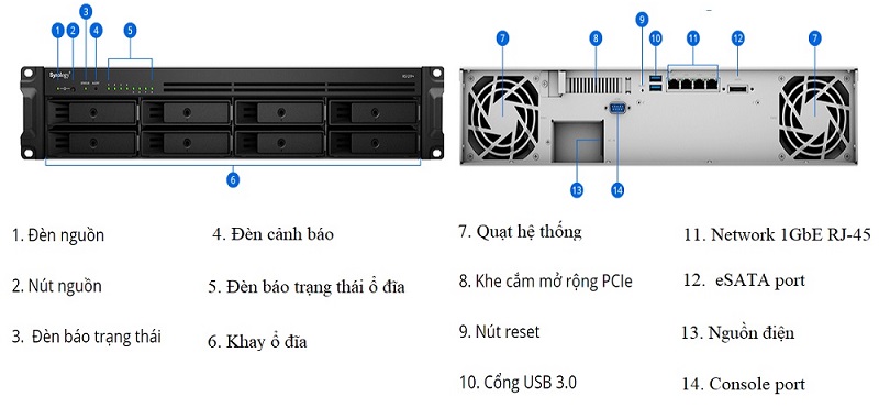 NAS Synology RS1219+ sở hữu thiết kế với cổng kết nối đa dạng