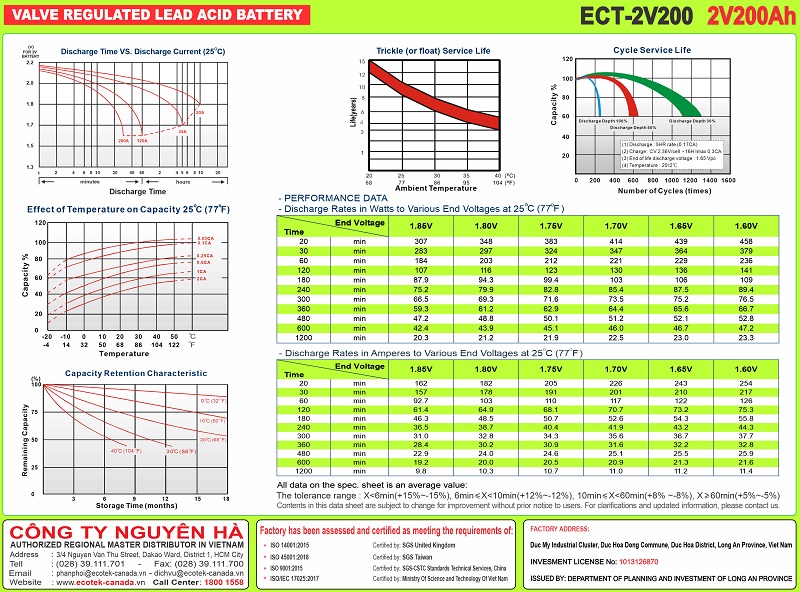 Thông số dòng phóng Ắc quy ECOTEK ECT-2V200 2V-200AH