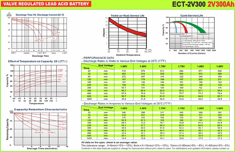 Thông số dòng phóng Ắc quy ECOTEK ECT-2V300 2V-300Ah
