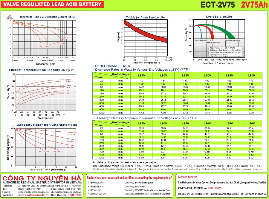 Thông số dòng phóng Ắc quy ECOTEK 2V-75AH