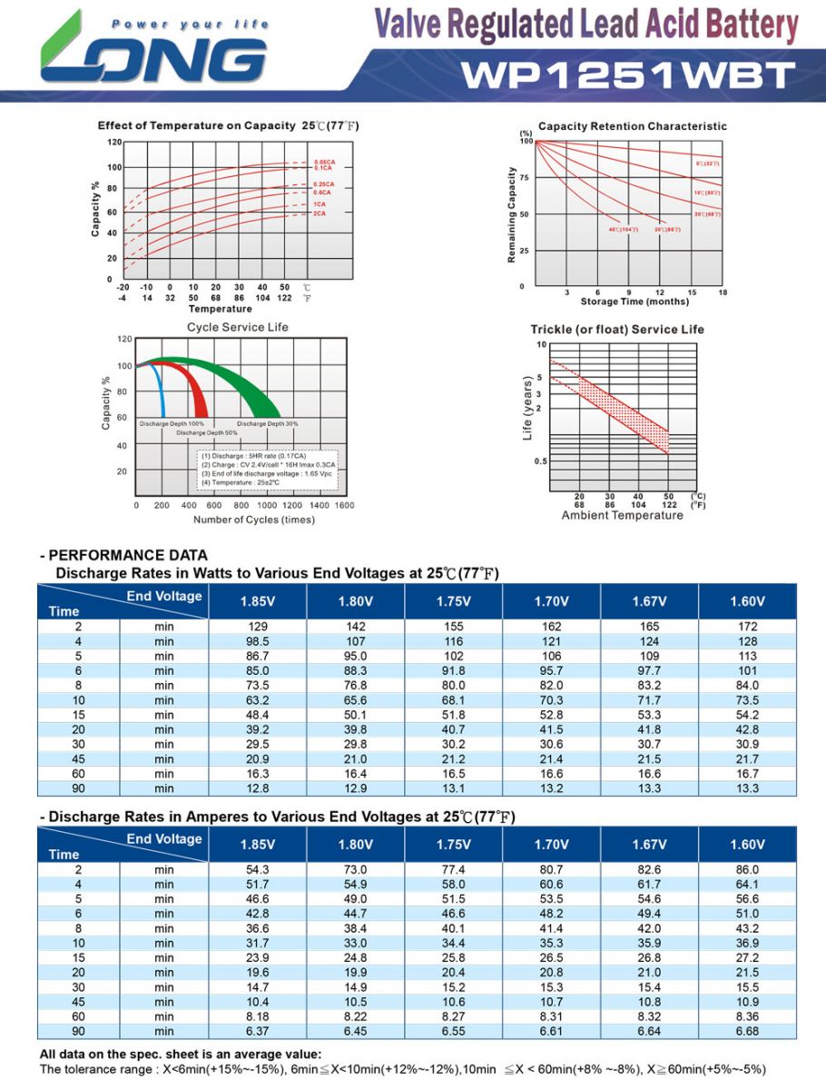 thông số dòng phóng Ắc quy kín khí LONG WP1251WBT 12V-51W-15Min (12V-12Ah) 