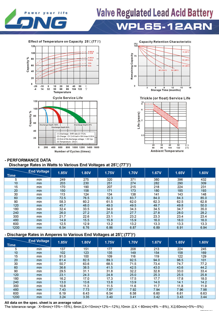 Thông số dòng phóng Ắc quy kín khí LONG 12V-65Ah (WPL65-12ARN)