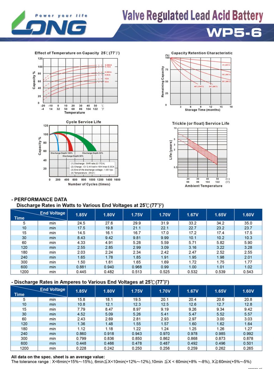 Thông số dòng phóng Ắc quy kín khí LONG 6V-5Ah (WP5-6)