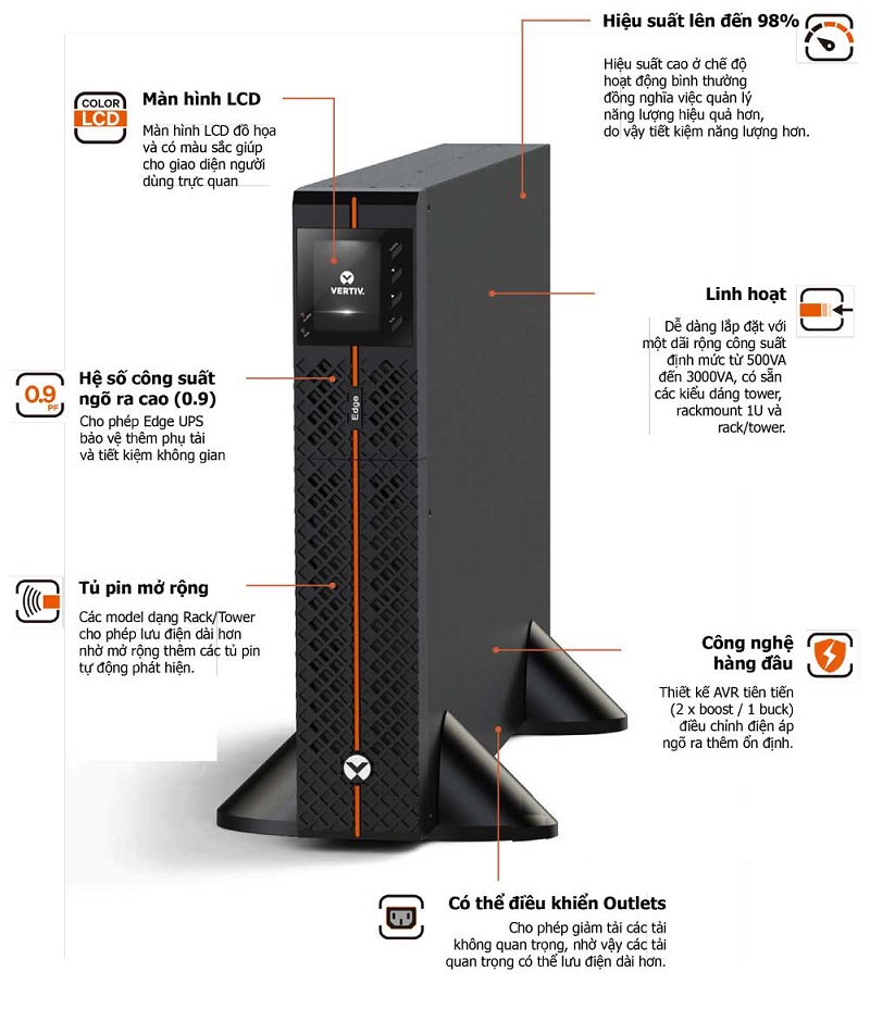 Một số tính năng chính của dòng Vertiv Edge UPS