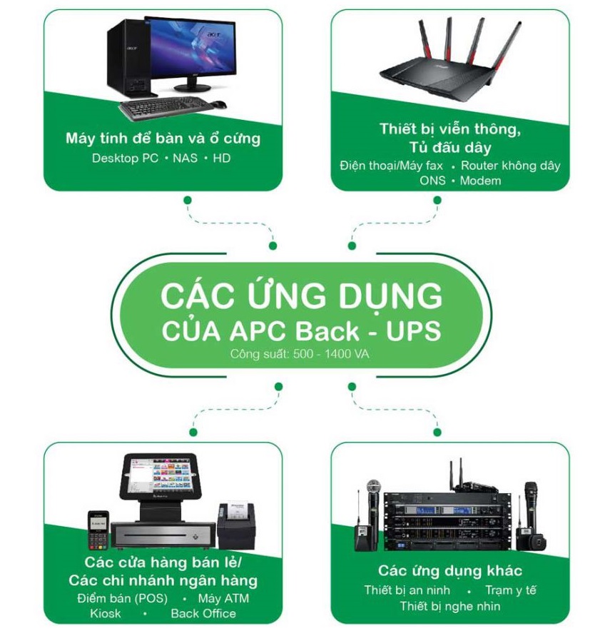 Các ứng dụng của UPS APC BX650LI-MS 650VA