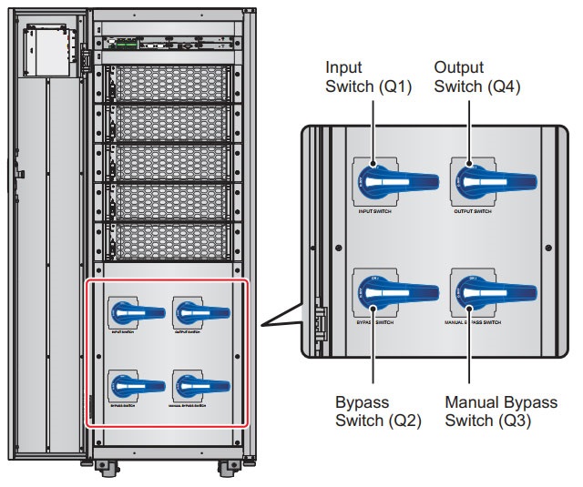 Vị trí 4 Switches được bố trí trên dòng Ultron HPH 160-200kVA