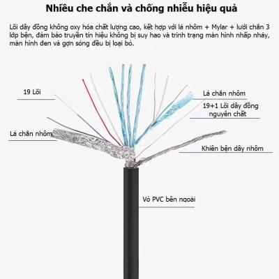 Dây Cáp HDMI 19+1 DTECH chất lượng hình ảnh sắc nét