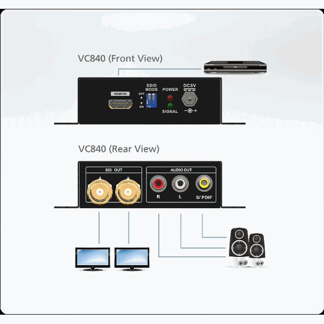 Bộ chuyển đổi HDMI sang 3G-SDI/Audio ATEN VC840