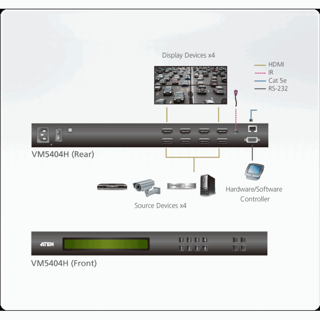 ATEN 4 x 4 / 8 x 8 HDMI Matrix Switch with Scaler