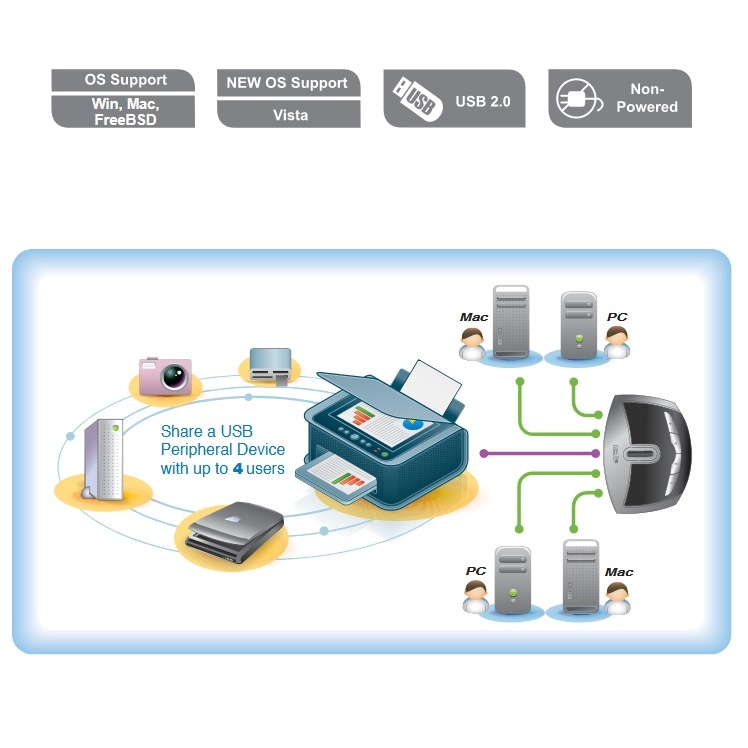 Sơ đồ kết nối US221A / US421A