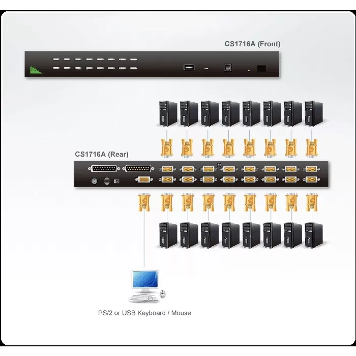 ATEN 16/8-PortPS/2-USB VGA KVM Switch with Daisy-Chain Port and USB Peripheral Support