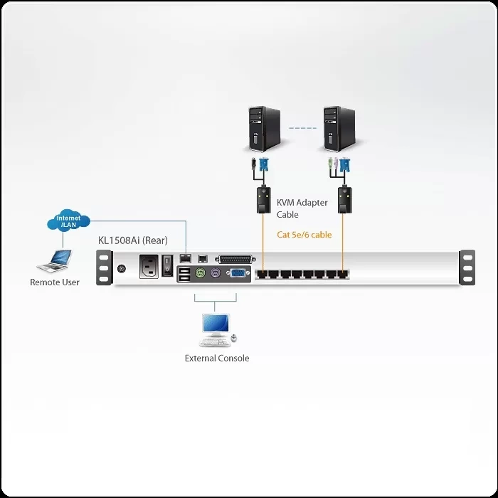 ATEN 8 / 16 - Port Dual Rail LCD KVM Switch