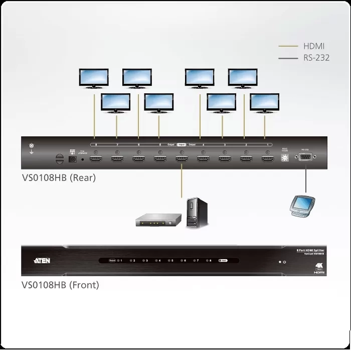 Bộ chia HDMI 8 cổng True 4K ATEN VS0108HB