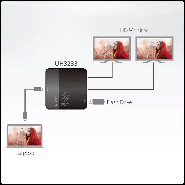 Bộ chuyển đổi mini USB-C sang Dual-HDMI ATEN UH3233