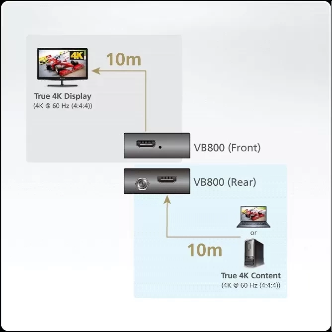 Bộ khuếch đại True 4K HDMI (4K@20m) ATEN VB800
