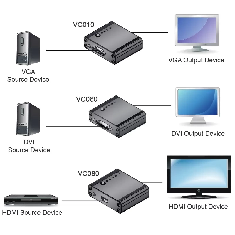 Bộ mô phỏng EDID cho VGA/DVI/HDMI ATEN