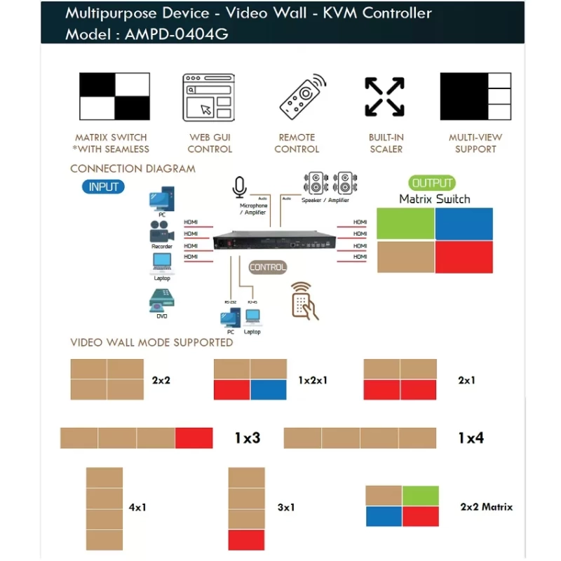 AMPD-0404G – Multipurpose Device – Video Wall – KVM Controller